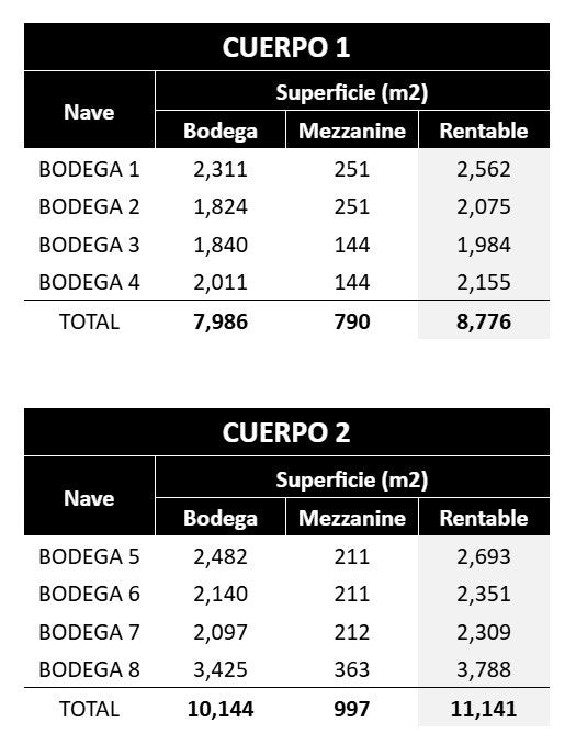 NAVE INDUSTRIAL EN RENTA  CUAUTITLÁN | ALTA CAPACIDAD LOGÍSTICA